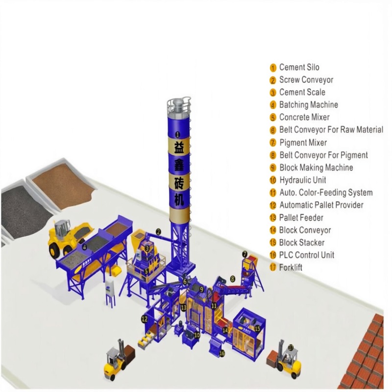 Simple Automatic Block Production Line Simple Automatic Block Production Line